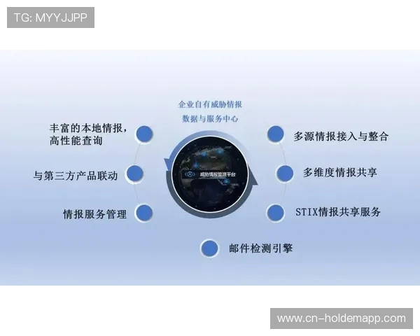 威胁情报共享平台预警网络攻击